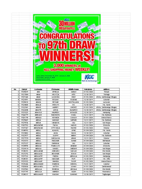 kcc raffle draw 2023|KCC 30 Million Mega Raffle 97th Draw List of Winners PDF .